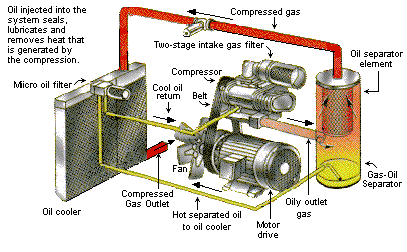 compressor filter compressor filter